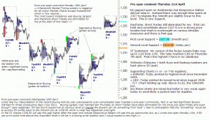 S&P 500 emini pre-open 21st April