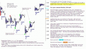 S&P 500 emini pre-open 25th April