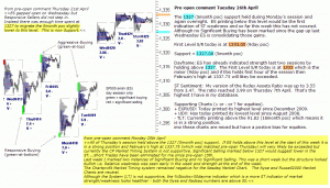 S&P 500 emini pre-open 26th April