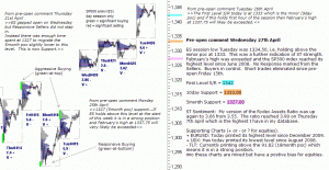 S&P 500 emini pre-open 27th April