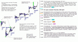 S&P 500 emini pre-open 28th April