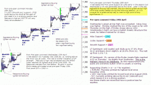 S&P 500 emini pre-open 29th April