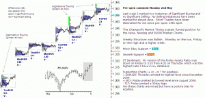 S&P 500 emini pre-open 2nd May