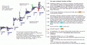 S&P 500 emini pre-open 3rd May