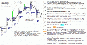 S&P 500 emini pre-open 4th May