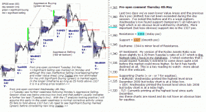 S&P 500 emini pre-open 5th May