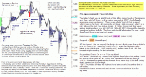 S&P 500 emini pre-open 6th May