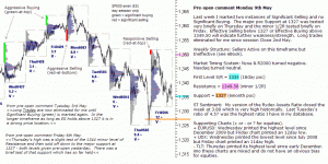 S&P 500 emini pre-open 9th May