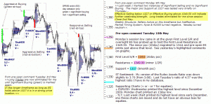 S&P 500 emini pre-open 10th May