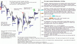 S&P 500 emini pre-open 11th May