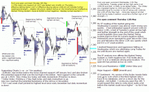 S&P 500 emini pre-open 12th May