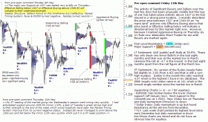 S&P 500 emini pre-open 13th May