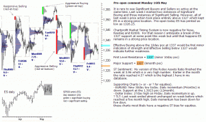 S&P 500 emini pre-open 16th May