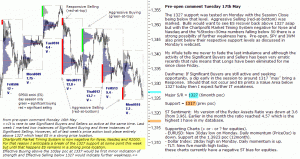 S&P 500 emini pre-open 17th May