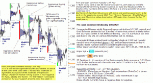 S&P 500 emini pre-open 18th May