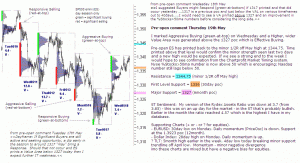 S&P 500 emini pre-open 19th May