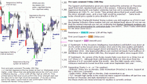 S&P 500 emini pre-open 20th May