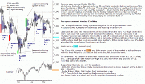 S&P 500 emini pre-open 23rd May