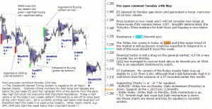 S&P 500 emini pre-open 24th May