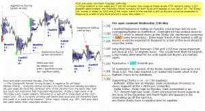 S&P 500 emini pre-open 25th May