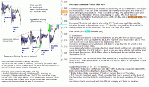 S&P 500 emini pre-open 27th May