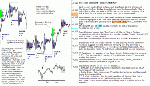 S&P 500 emini pre-open 31st May