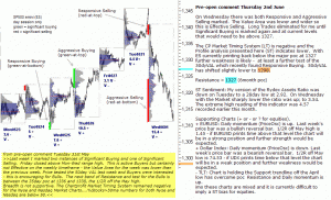 S&P 500 emini pre-open 2nd June