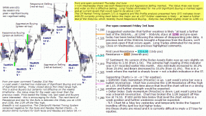 S&P 500 emini pre-open Friday 3rd June