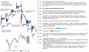 S&P 500 emini pre-open 6th June