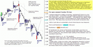 S&P 500 emini pre-open 7th June