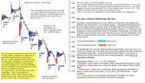 S&P 500 emini pre-open 8th June