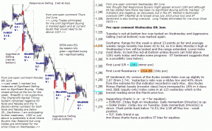 S&P 500 pre-open 9th June