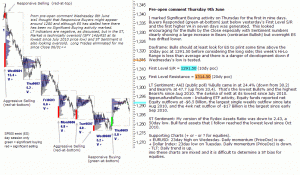 S&P 500 emini pre-open 10th June