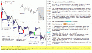 S&P 500 emini pre-open 13th June