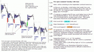 S&P 500 emini pre-open 14th June