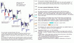 S&P 500 emini pre-open 15th June