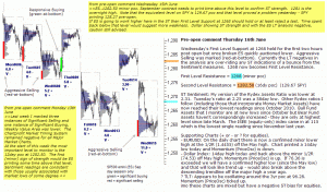 S&P 500 emini pre-open 16th June