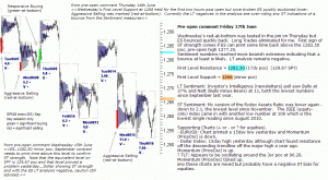 S&P 500 emini pre-open 17th June