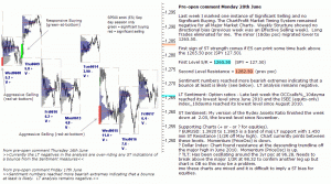 S&P 500 emini pre-open 20th June