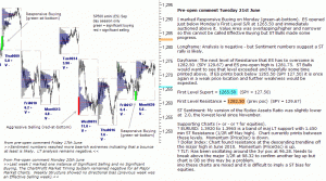 S&P 500 emini pre-open 21st June