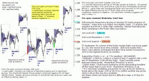 S&P 500 emini pre-open 22nd June