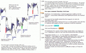 S&P 500 emini pre-open 23rd June