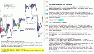 S&P 500 emini pre-open 24th June