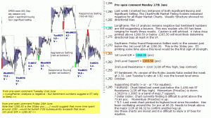 S&P 500 emini pre-open 27th June