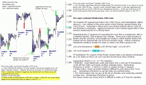 S&P 500 emini pre-open 29th June