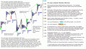 S&P 500 emini pre-open 30th June