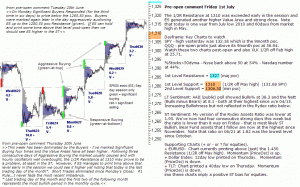 S&P 500 emini pre-open 1st July