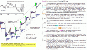 S&P 500 emini pre-open 5th July