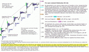 S&P 500 emini pre-open 6th July