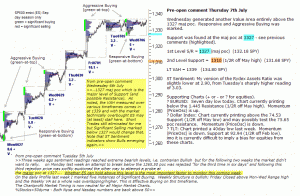 S&P 500 emini pre-open 7th July